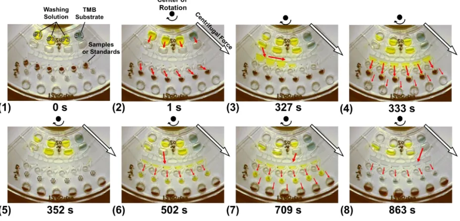 図 4.3  分注機構実装複数検体同時分析デバイス 