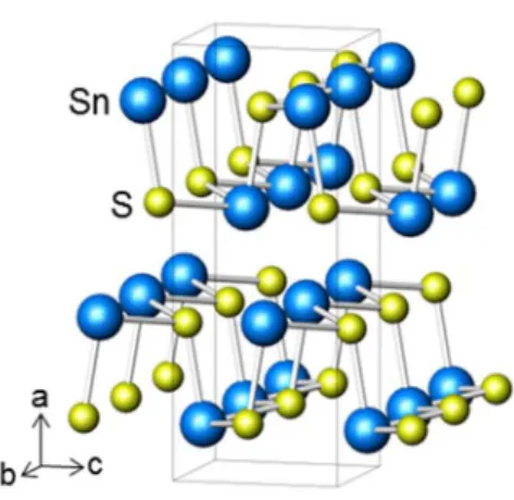 Figure 1. Crystal structure of SnS. The structure consists of (SnS) 2  layers stacked along  the a-axis