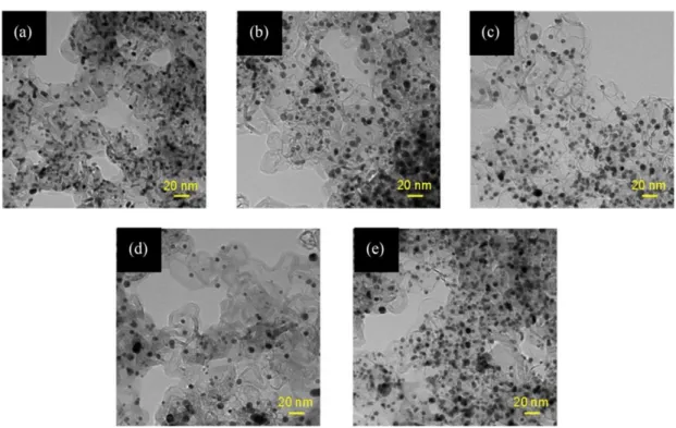 Figure 2-3. TEM images of Pt/GCB cathode catalyst before and after the durability evaluations: 