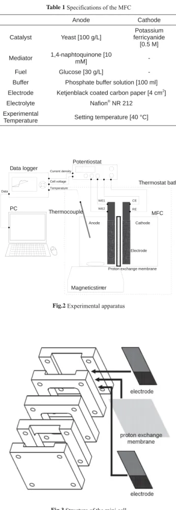 Table 1 Specifications of the MFC