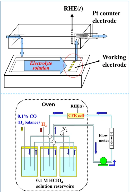Figure  2-5  Schematic  diagram  of  the  M-CFE  cell  (upper)  and  the  flow  circuit  of  electrolyte  solution  (lower)