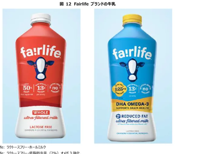図  12  Fairlife  ブランドの牛乳 