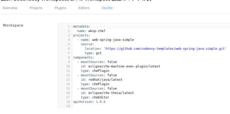 図 3.1 CodeReady Workspaces 2.4  の の  Workspace  設定コマンドの例 設定コマンドの例