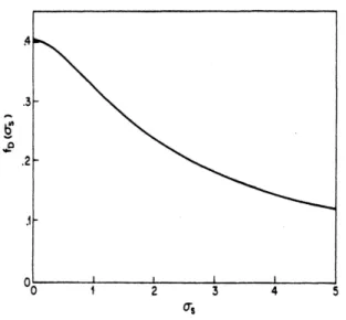 Figure 2-15 ：σと f( σ ) の関係