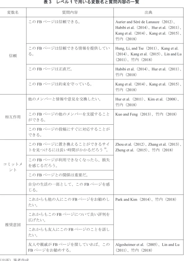 表 3 　レベル 1 で用いる変数名と質問内容の一覧
