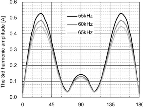 Fig. 2-10.  The EMI filter image of the boost PFC converter