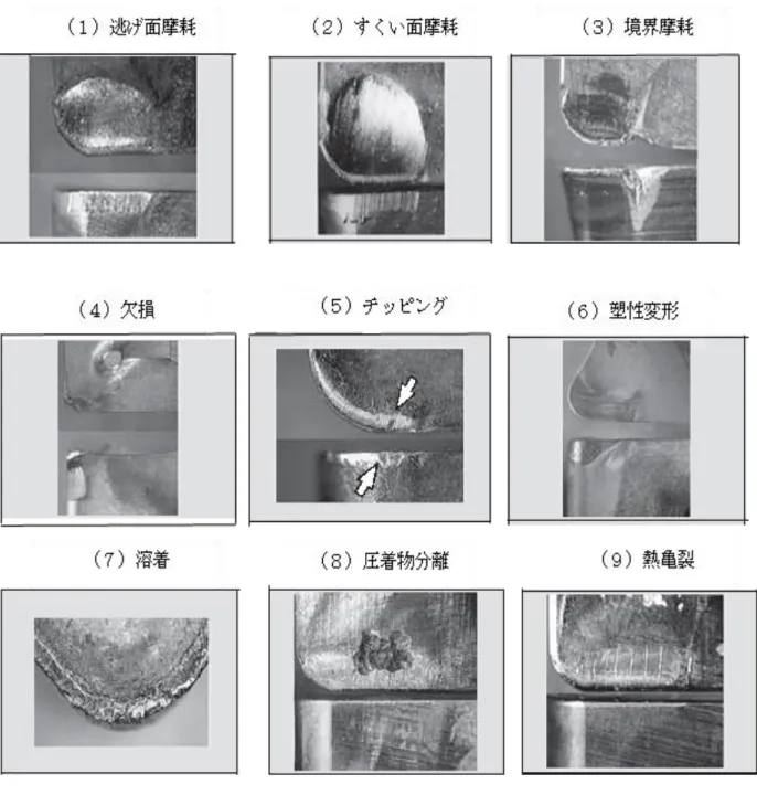 図 3.2  工具損耗の種類 48)