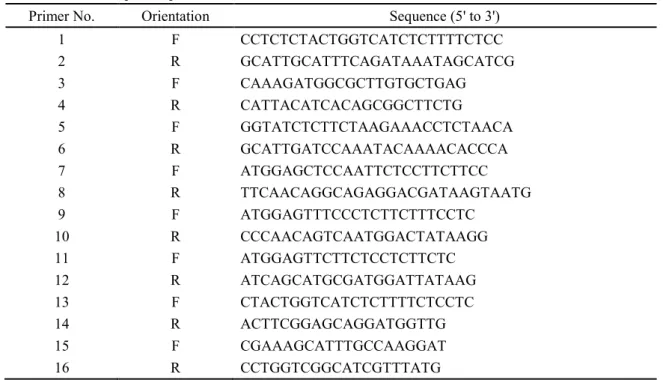 Table 2-1.    The specific primers used in this work. 