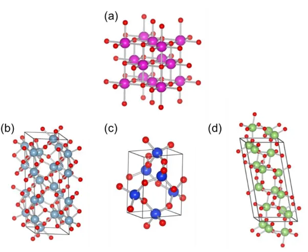 Fig. 2-3 Crystal structures of (a)CdO, (b)α-Al 2 O 3 , (b)SiO 2  (α-quartz), and (c)β-Ga 2 O 3 
