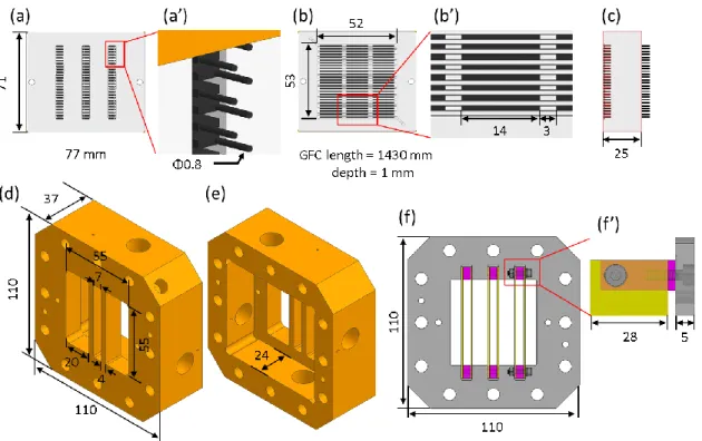 Fig.  2-9  Schematic  drawing  of  cell  components.  Front  view  of  a  cathode  transparent  plate (a), embedded current collectors (a’), back view (b), embedded metal ribs for the  current collections (b’), side view (c), front view of an SUS endplate 