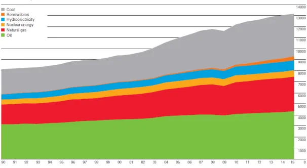Figure  1-2.  (a) Evolution  of  regional  PV  installations 3   and  (b)  Annual  new  capacity,  cumulative capacity, and electricity production for IEA Wind member countries