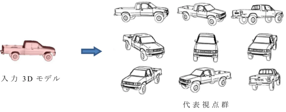 図  2.5 Wang らが得た 3D モデルの代表視点の例  [80]．  2.3.2.  3D モデル相互の比較   (3D モデルの例示による 3D モデル検索)  3 D モ デ ル 相 互 の 特 徴 比 較 は ， 3 D 形 状 解 析 に お け る 基 礎 演 算 と 言 う べ き 処 理 で あ り ，3 D 物 体 の 認 識 ，3 D 形 状 の 検 索 ， 3 D 形 状 の 部 分 マ ッ チ ン グ 等 ， 多 く の タ ス ク に と っ て 必 須 の 処 理 で あ 