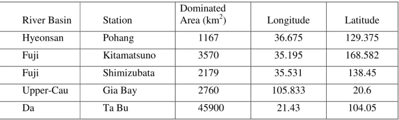 Table 3.2 List of flow stations in four targeted river basins 