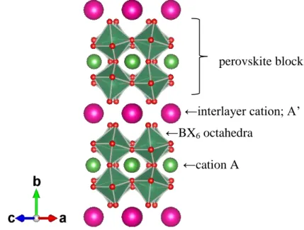 Figure  2-1  (a)  Crystal  structure  of  Dion-Jacobson  A’(A n-1 B n X 3n+1 )  type  layered  perovskite