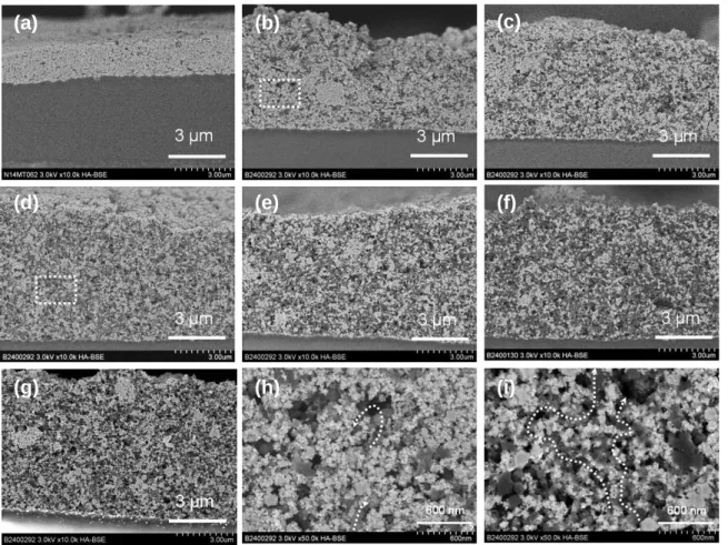 Figure 2-3 SEM images of catalyst layers with different AB content: (a) 0 vol%, (b) 23  vol%, (c) 37 vol%, (d) 47 vol%, (e) 54 vol%, (f) 59 vol%, (g) 47 vol% after the 