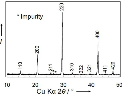 Figure  2.2.  X­ray  powder  diffraction  pattern  of  double  perovskite  compound  as  synthesized by low­temperature hydrothermal reaction at 220 ºC