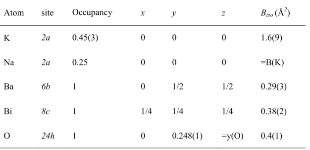 Table  2-3.  Atomic  coordinates  and  isotropic  displacement  parameters  for  double  perovskite phase