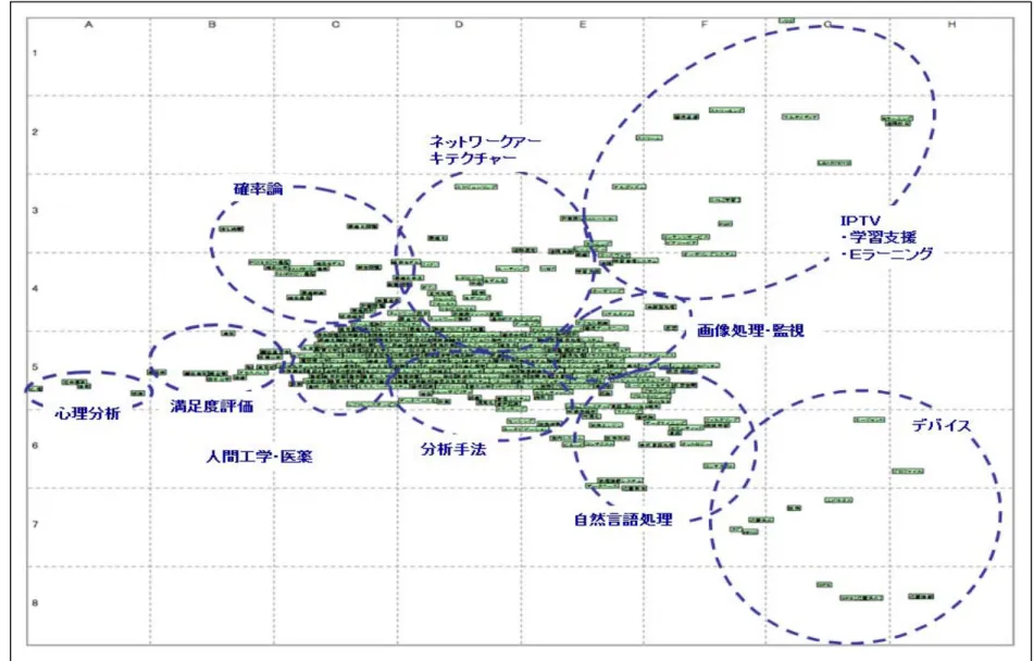 図 3.5  論文キーワードの共起性の俯瞰図（全体） 