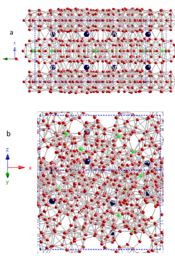 Fig.  6.  Views  of  the  crystal  structure  along:  (a)  [510]  (the  growth  direction)  and  (b)  [052]  of  YB 41 Si 1.3 