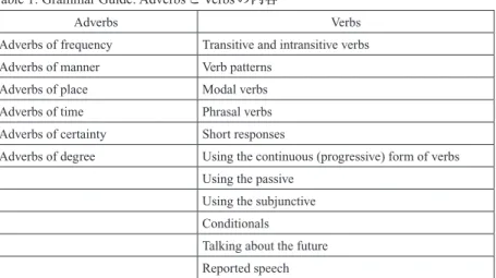 Table 1: Grammar Guide: Adverbs とVerbs の内容