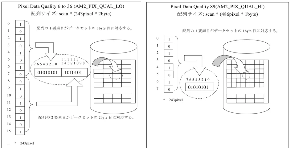 図   6-4 L1 の Pixel Data Quality 6 to 36, 89 のデータセットと配列の対応イメージ 