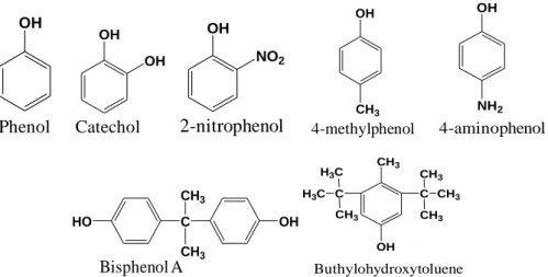 Fig 1.1 Chemical structure of some phenolic pollutants commonly existed in the environment 