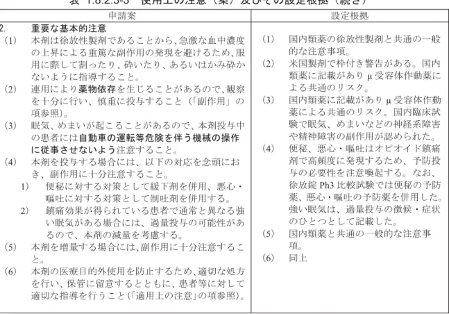 表 1.8.2.3-3 使用上の注意（案）及びその設定根拠（続き） 申請案 設定根拠 2. 重要な基本的注意 （ 1 ） 本剤は徐放性製剤であることから、急激な血中濃度 の上昇による重篤な副作用の発現を避けるため、服 用に際して割ったり、砕いたり、あるいはかみ砕か ないように指導すること。 （ 2 ） 連用により薬物依存を生じることがあるので、観察 を十分に行い、慎重に投与すること（「副作用」の 項参照）。 （3） 眠気、めまいが起こることがあるので、本剤投与中 の患者には自動車の運転等危険を伴う機械の操作