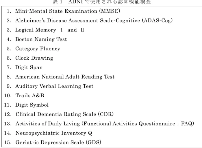表 1  ADNI で使用される認知機能検査  1．Mini-Mental State Examination (MMSE) 
