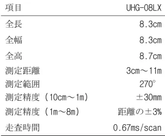 表 2-5 2-5 2-5 2-5 UHG-08LX UHG-08LX UHG-08LX UHG-08LX の仕様