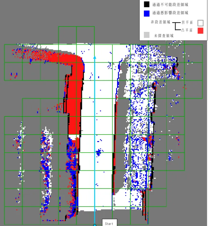 図 2-34 2-34 2-34 2-34 日時 B B B B で生成した地図 通 過 不 可 能 段 差 領 域通 過 悪 影 響 段 差 領 域非 段 差 領 域未 探 査 領 域 凸 平 面 凹 平 面Start