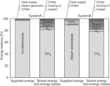 Table ４　 Heating value, WI, MCP and gas composition of the  13A standard city gas.