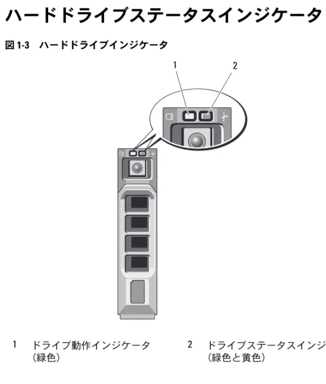 図  1-3 ハードドライブインジケータ 1 ドライブ動作インジケータ （緑色） 2 ドライブステータスインジケータ（緑色と黄色）12