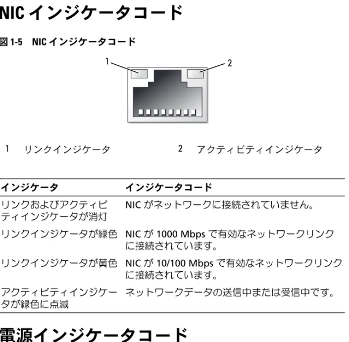 図  1-5 NIC  インジケータコード 電源インジケータコード 電源ボタンの  LED  インジケータにより、システムの電源の状態がわかり ます。 電源ユニットには、電力が供給されているか、または電源の障害が発生し ているかを示すインジケータがあります。 • 消灯  — AC  電源が接続されていません。 • 緑色  —  スタンバイモードでは、緑色のライトは、有効な  AC  電源が 電源ユニットに接続され、電源ユニットが稼動していることを示し ます。システムの電源が入っているとき、緑色のライトは、電