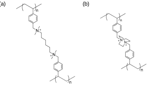 Figure 1-7. Chemical structures of quaternized polystyrene cross-linked with (a) diamine,  and (b) DABCO
