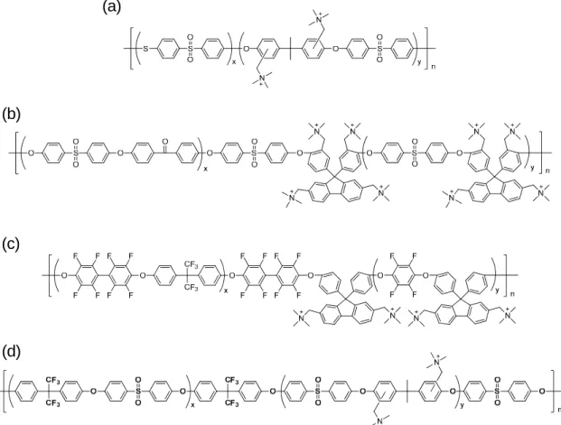 Figure 1-14. Chemical structure of quaternized multiblock copolymers. 