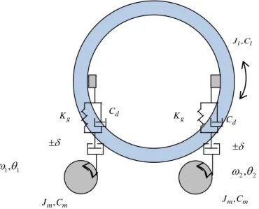 Fig. 2-13 Physical model of a twin motor drive system 