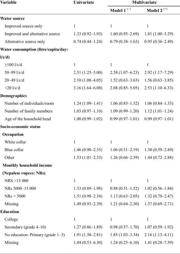 Table  3.2  Odds  ratios  (95%  confidence  intervals)  for  having  diarrhoea  among  family  members  by  types  of  water  sources  and  total  quantity  of  water  consumed:  results  of  logistic analysis, the 2009 baseline survey of the Kathmandu Val