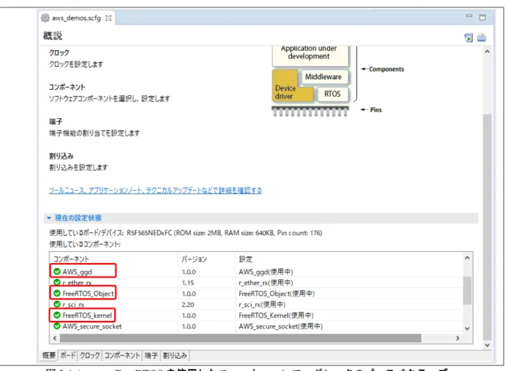 図 3-1 Amazon FreeRTOS を使用したスマート・コンフィグレータのパースペクティブ