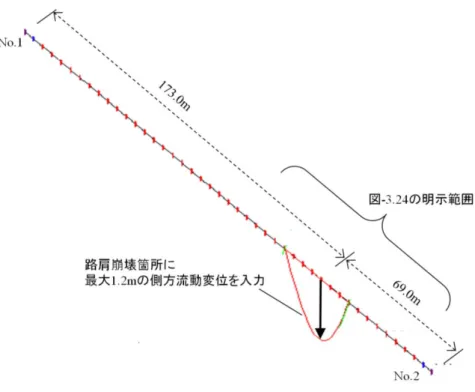 図 -3.23 屈曲を伴う被害事例の SA 管の継手屈曲角分布