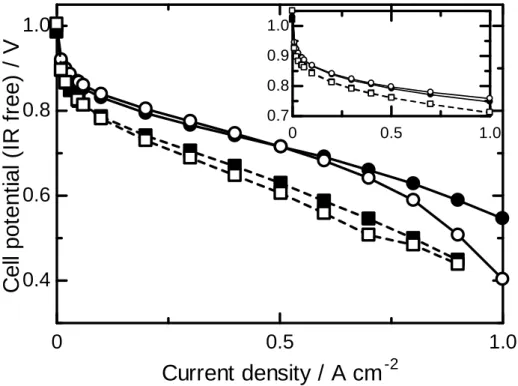 Fig. 2-4. I-E curves comparing MEAs containing 24BCH (open) and 25BCH (solid)  at T cell  = 65  o C (100% RH) (circles) and T cell  = 80  o C (53% RH) (square) with air