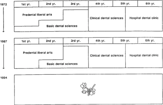 Figure 3 : Educational System at MDC