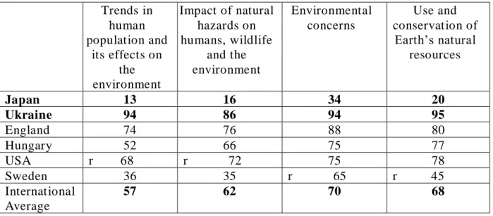 Table 2.5. General analysis of the teaching approach in life and environmental science   