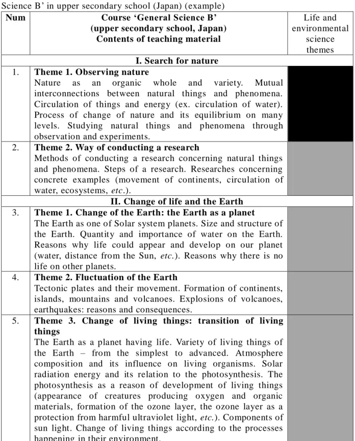 Table  2.6.  Life  and  environmental  sciences  themes  as  a  part  of  the  course  ‘General  Science B’ in upper secondary school (Japan) (example) 