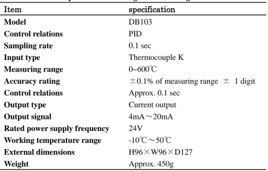 Table 2-4 Specifications of digital indicating controllers  7)