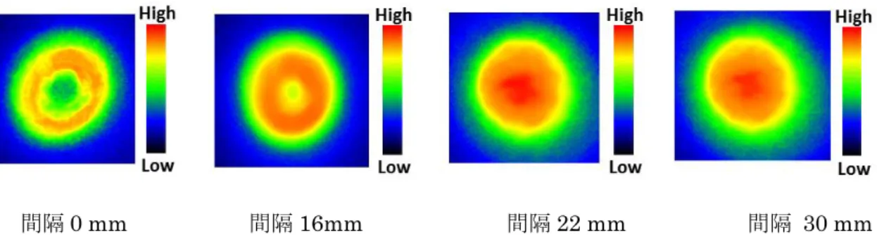 Fig. 3-14 にガス圧 0.5 kPa におけるビームプロファイル形状を、 Fig. 3-15 にビームプロ ファイルの断面形状を示す。アルミニウムチューブと放電管との間隔が 0 mm から 16 mm まではビームプロファイルはリング状になり、間隔 22 mm と 30 mm では円形なプロファ イルが観測された。放電管と金属チューブとの間隔を調整することにより、円形なビーム プロファイルが観測されたことから、予備電離の強度とそれにより放電の空間の分布が調 整され、放電が均一化されていることが示唆さ