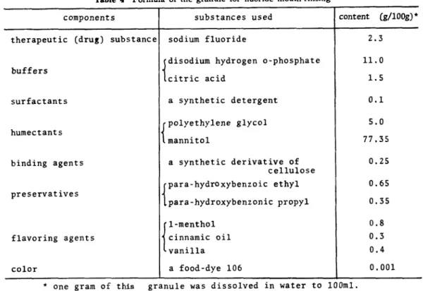 Table  4  Formula  of  the  granule  for  fluoride  mouth-rinsing
