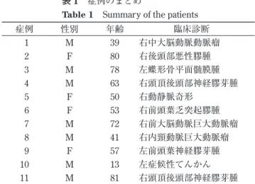 Table 1 Summary of the patients