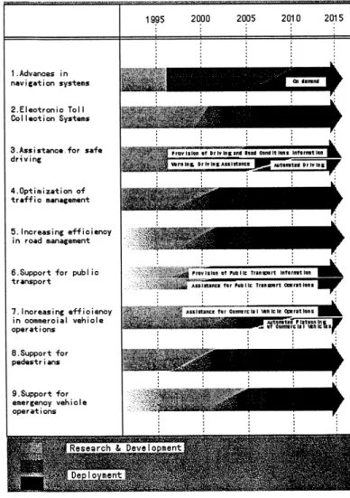 Fig. 12 Concept of VICS system ２３） .Fig. 11 Japan's ITS development and deployment