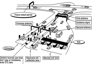 Fig. 15 Image of ASV ２４） .Fig. 13Electronic toll collection system２６）.