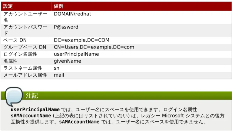 表 8.2 Active Directory LDAP  接続の設定例 接続の設定例 設定設定 値例値例 アカウントユーザー 名 DOMAIN\redhat アカウントパスワー ド P@ssword ベース  DN DC=example,DC=COM グループベース  DN CN=Users,DC=example,DC=com ログイン名属性 userPrincipalName 名属性 givenName ラストネーム属性 sn メールアドレス属性 mail 注記注記 userPrincipalName  